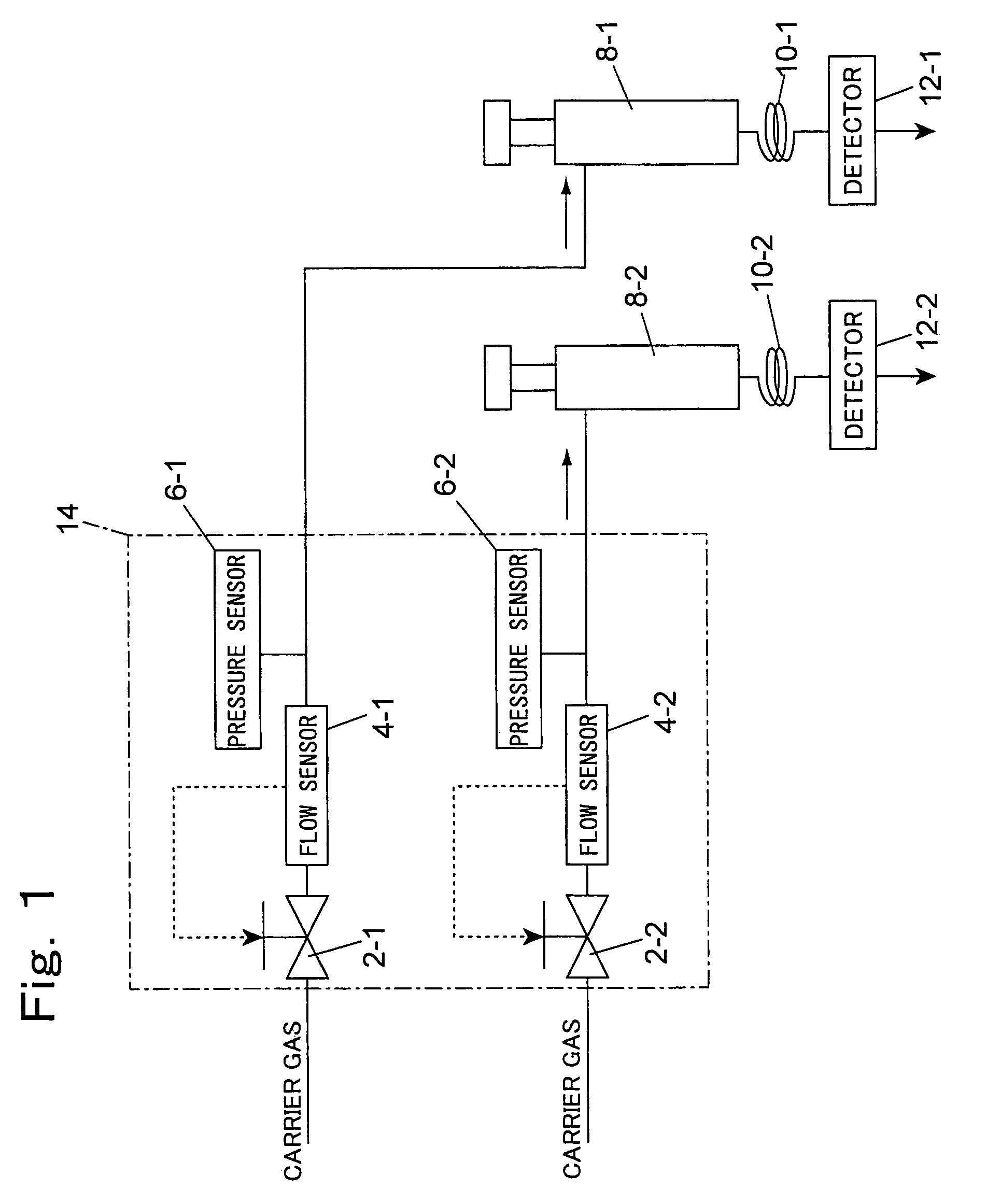 Gas chromatograph set