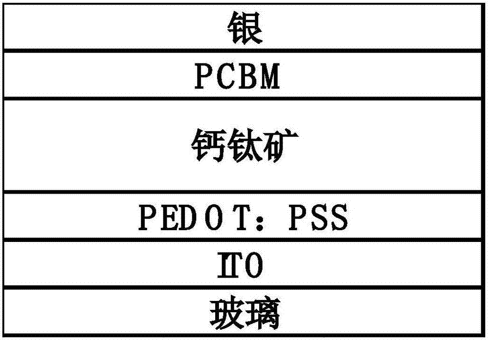 Method for preparing perovskite solar cell based on one-step spraying process