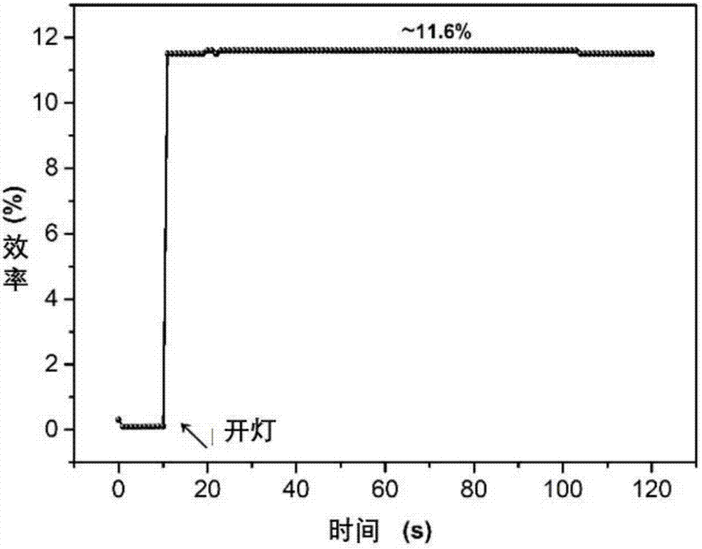 Method for preparing perovskite solar cell based on one-step spraying process