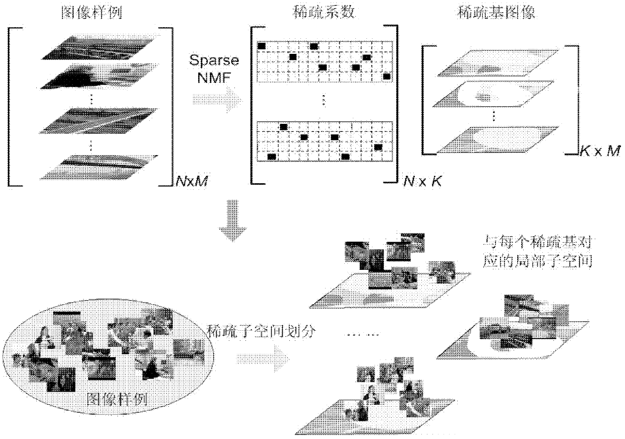 Mode training method based on ensemble learning and mode indentifying method