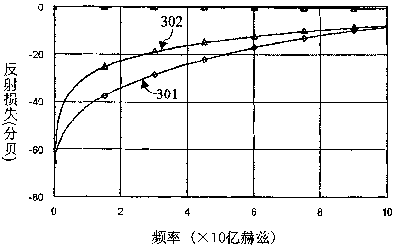 Transmission line used for internal circuit test point