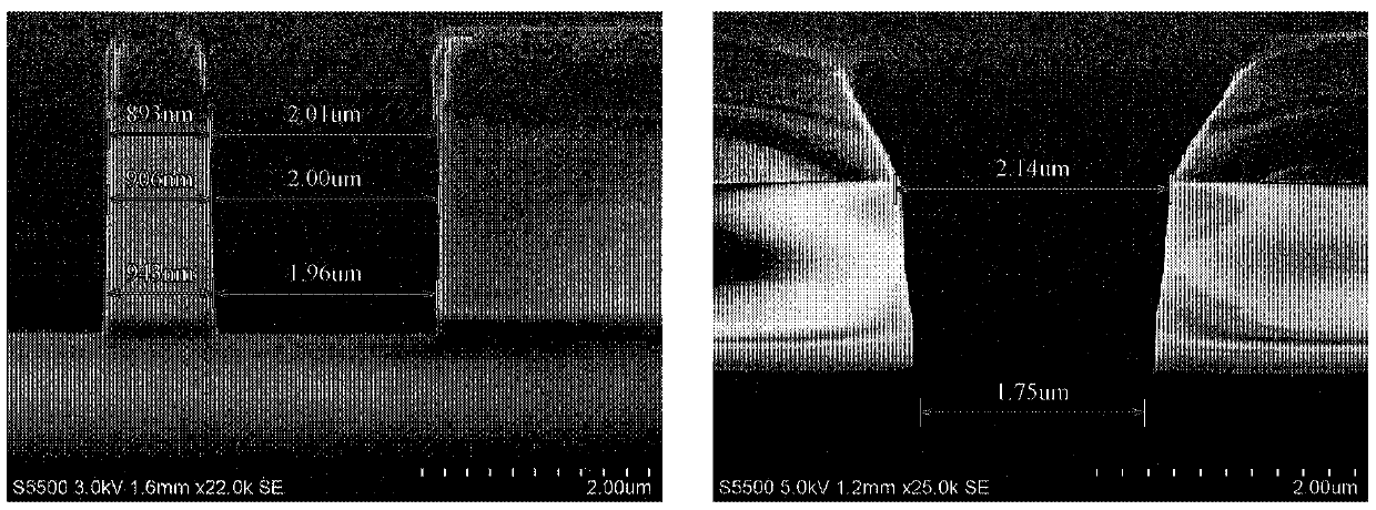 A Method of Accurately Controlling the Steepness of Silicon Carbide High Temperature Ion Implantation Mask