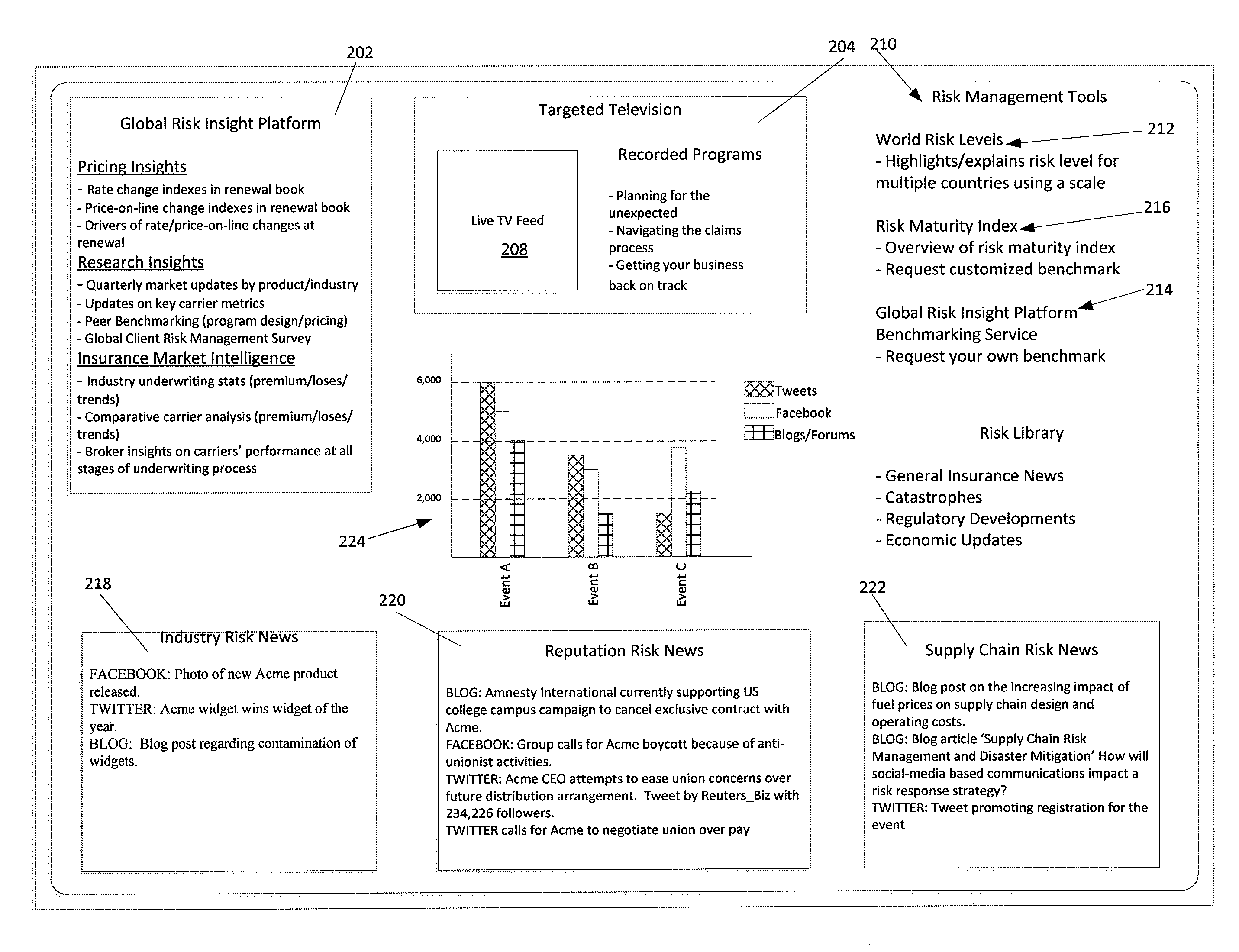 Risk Portal Including Social Media