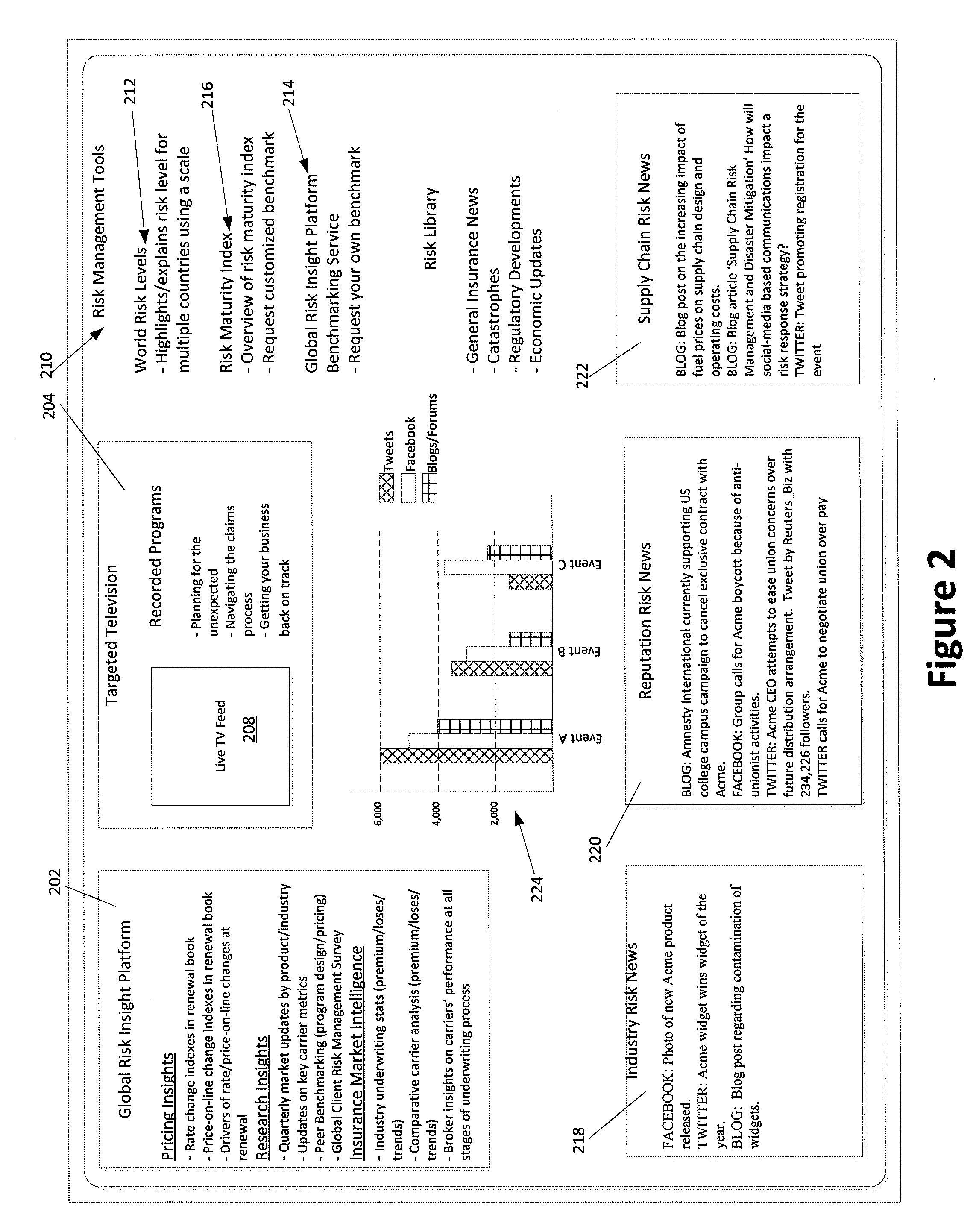 Risk Portal Including Social Media