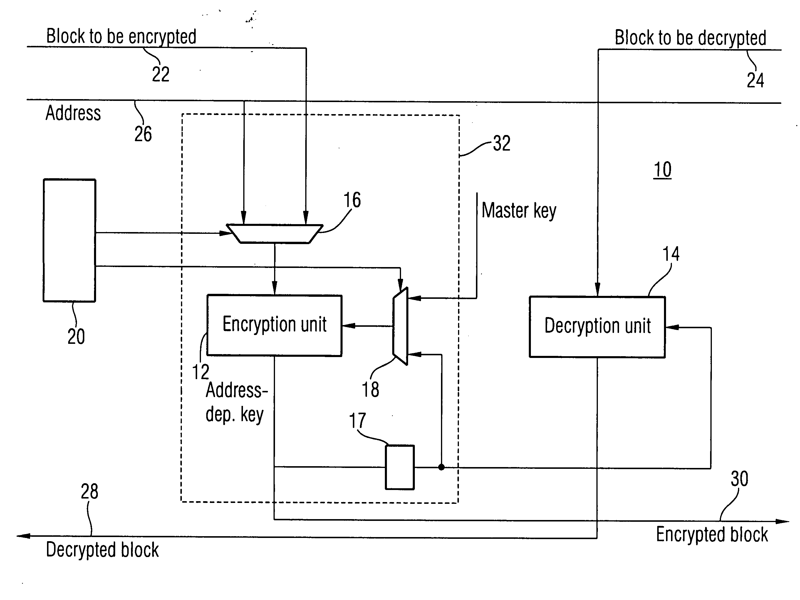 Decryption and encryption during write accesses to a memory