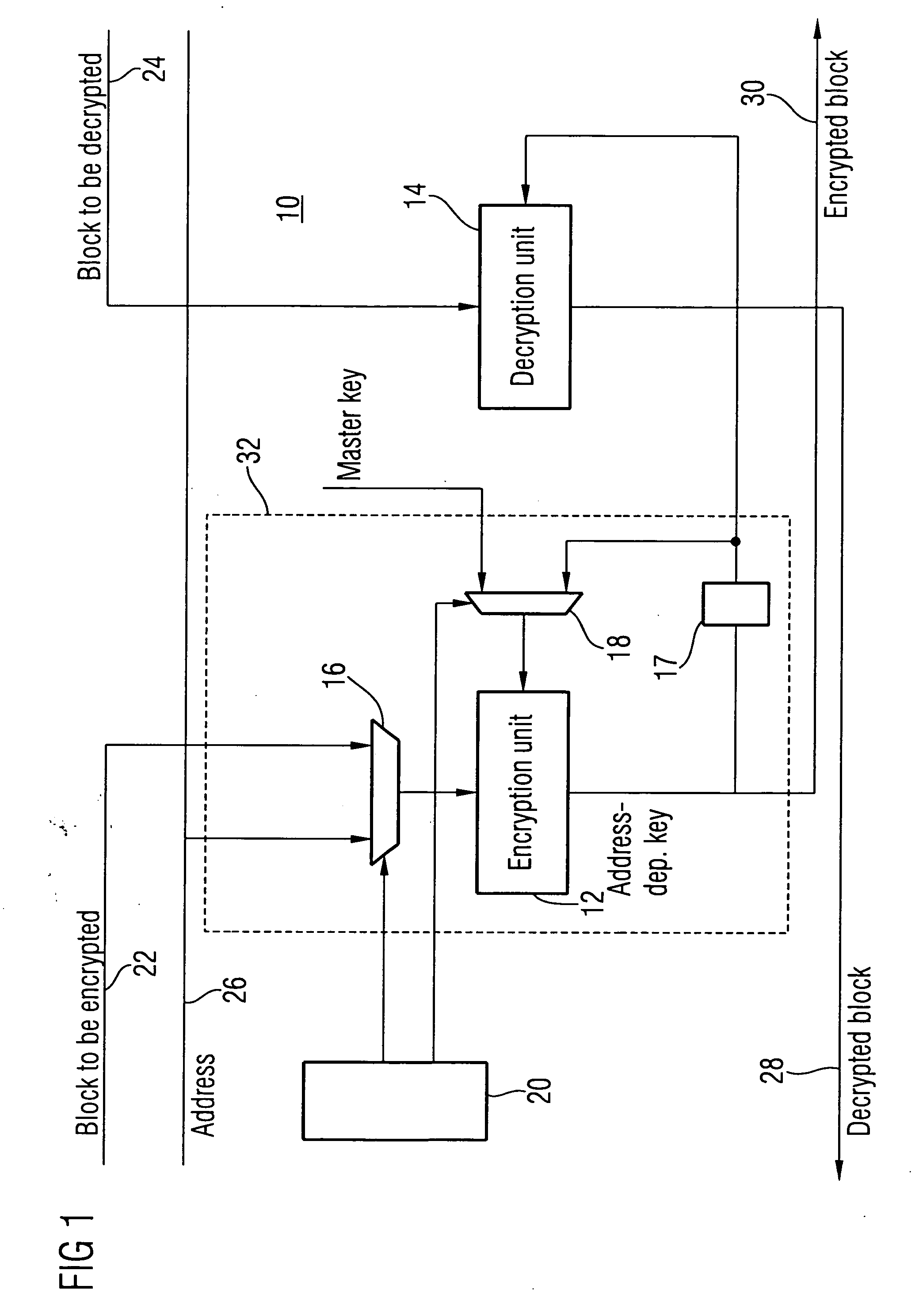 Decryption and encryption during write accesses to a memory