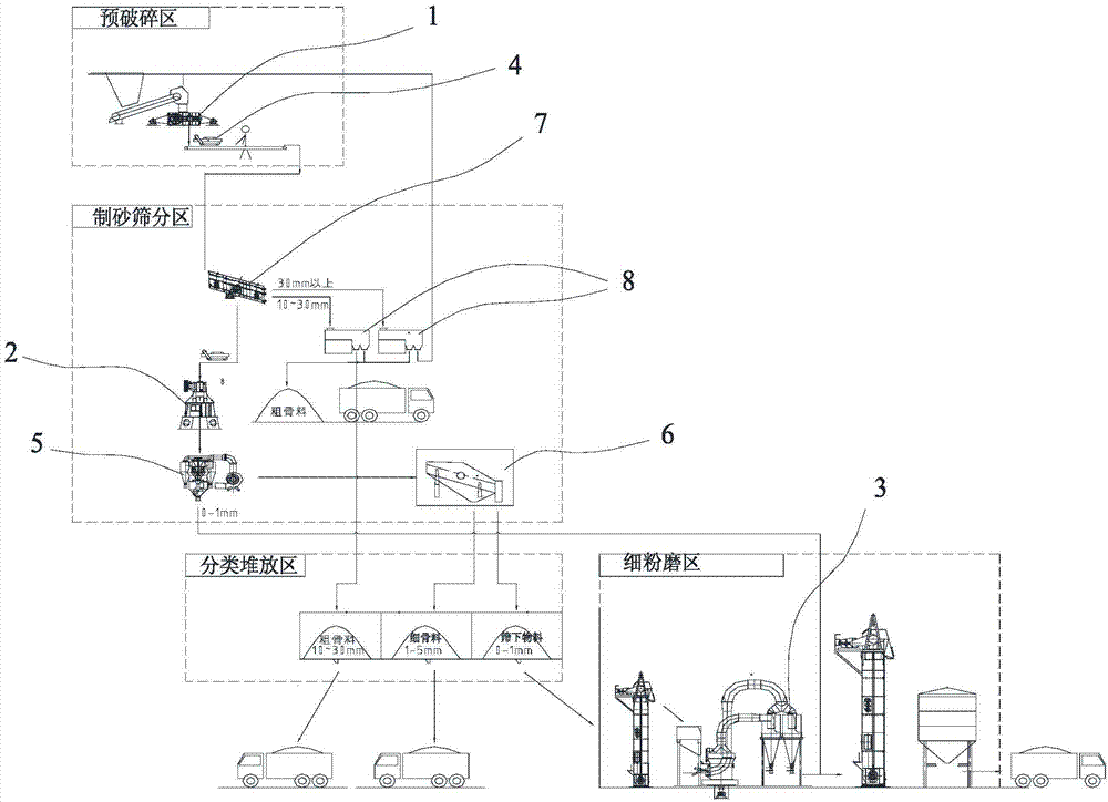 Production process for recycling premixed concrete solid waste residues