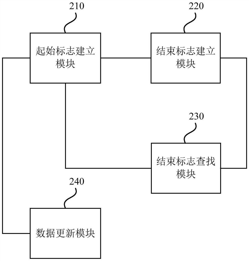 Method and device for updating mapping table data based on nand flash