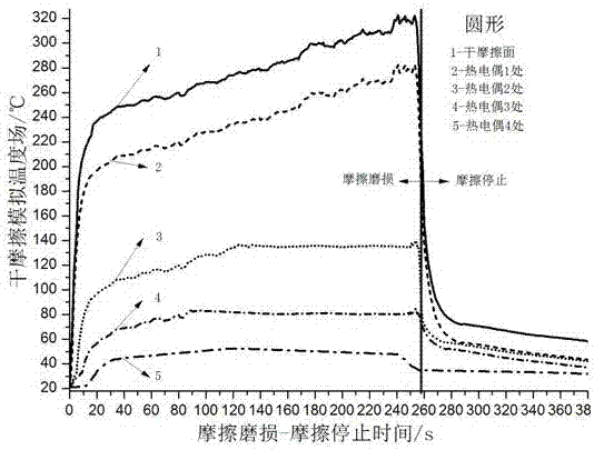 Method for determining specimen dry friction surface temperature field