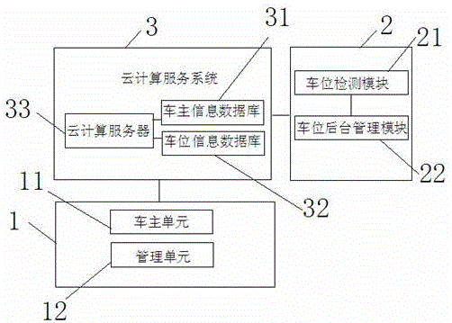 Road parking stall reservation management platform