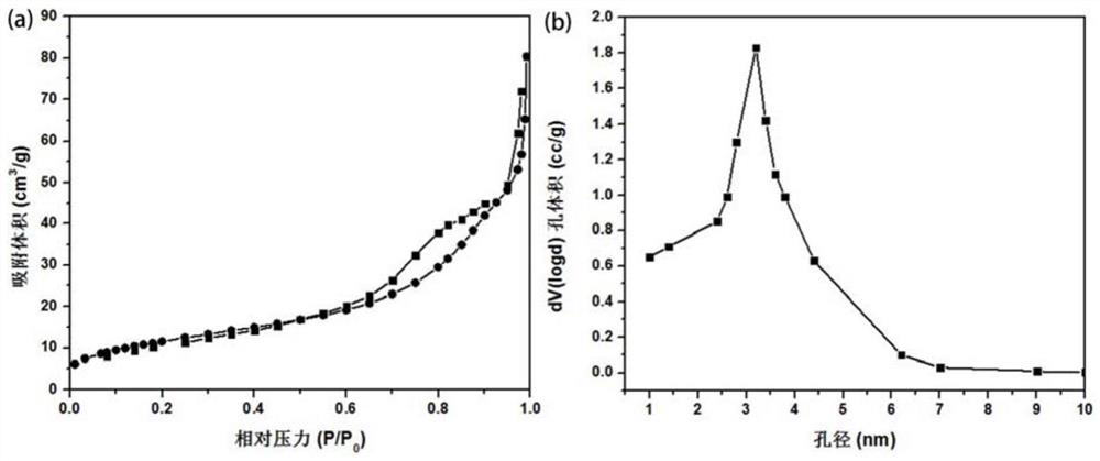 A magnetic mesoporous SIO with a core-shell-shell structure  <sub>2</sub> Preparation method of nanoparticles