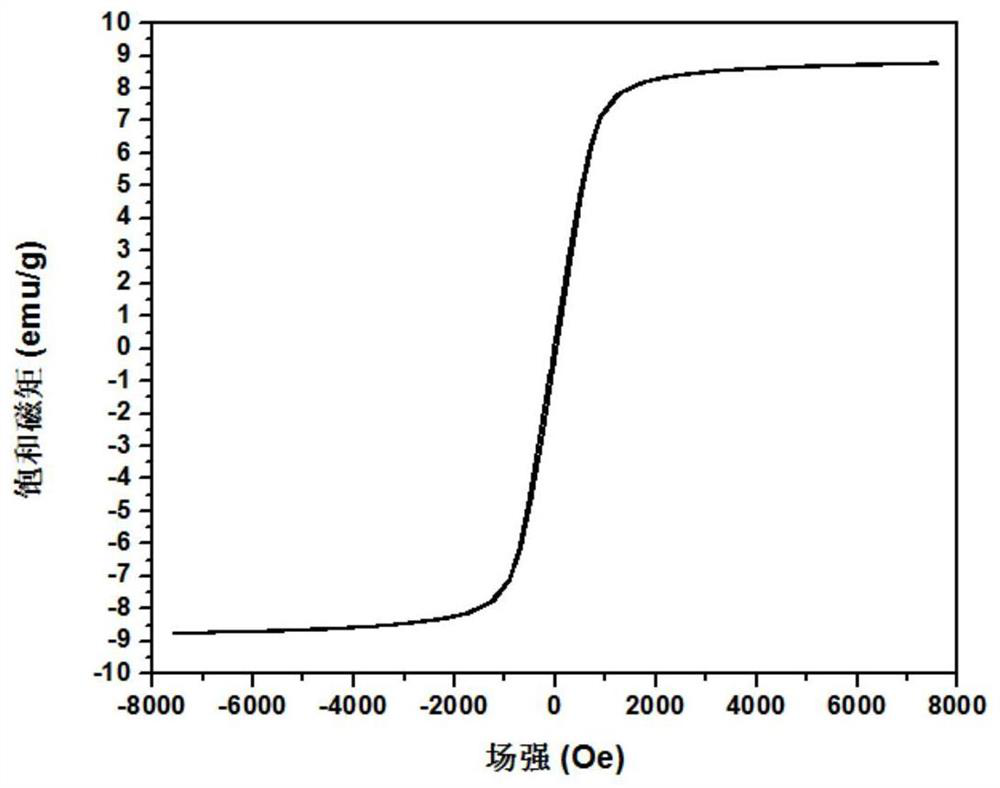 A magnetic mesoporous SIO with a core-shell-shell structure  <sub>2</sub> Preparation method of nanoparticles