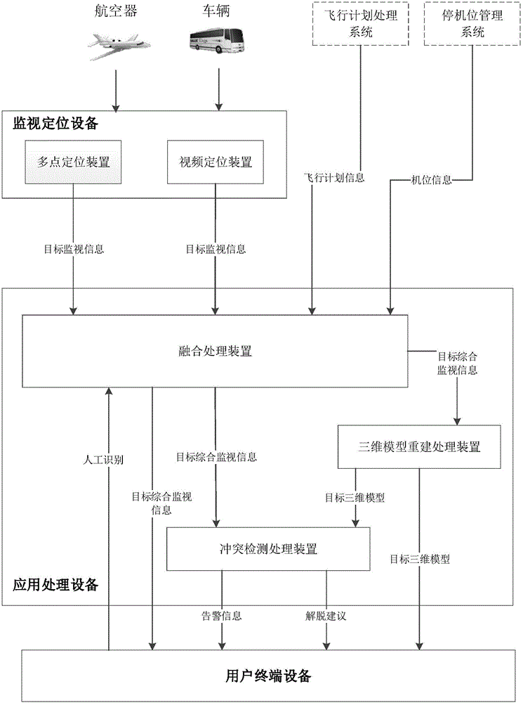 Civil aviation air traffic control scene monitoring and guiding system