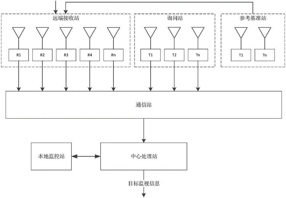 Civil aviation air traffic control scene monitoring and guiding system