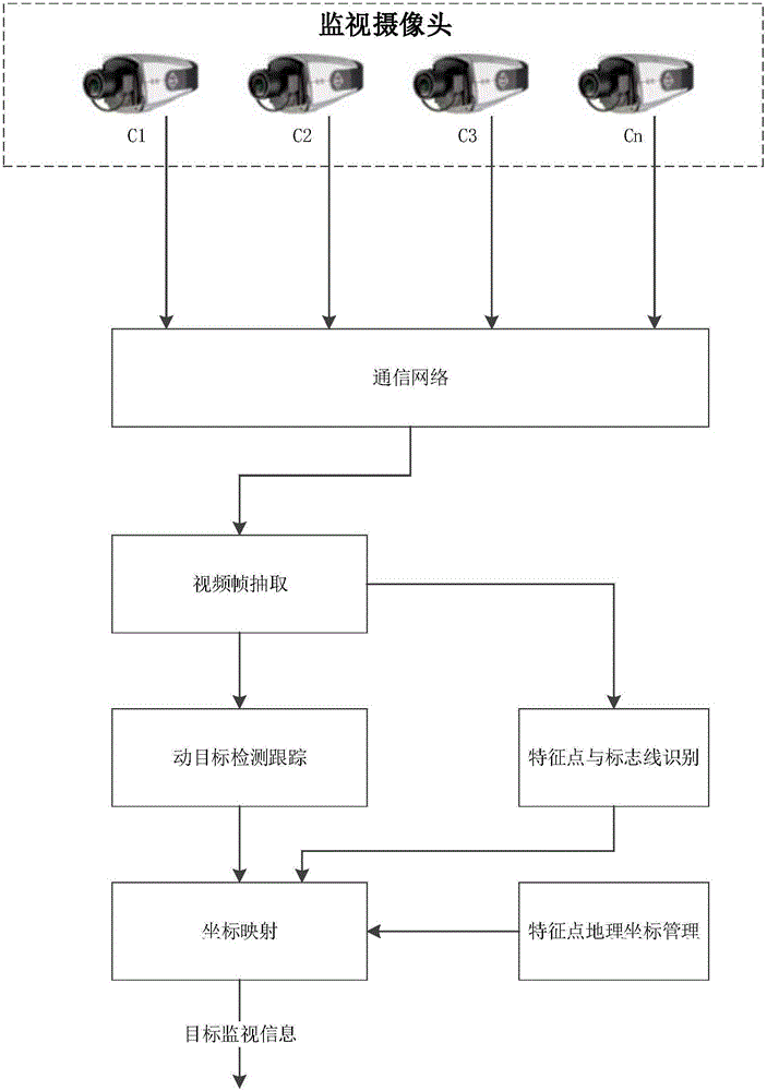 Civil aviation air traffic control scene monitoring and guiding system