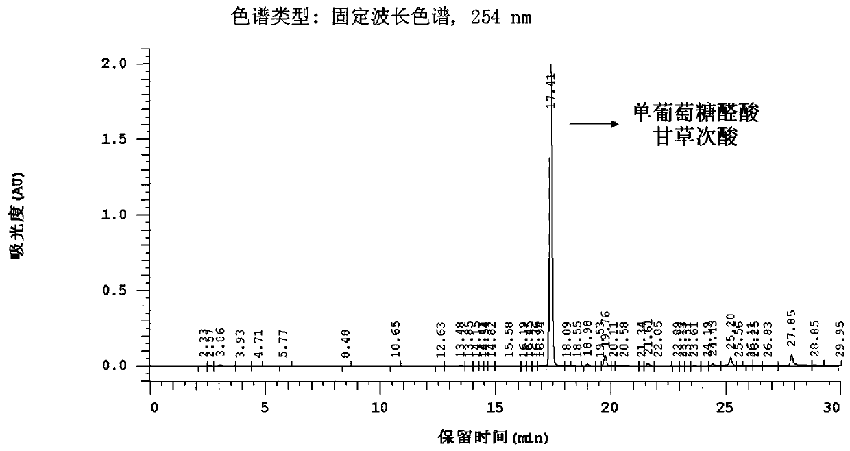 A method and application of fermentative production of glycyrrhetinic acid monoglucuronate