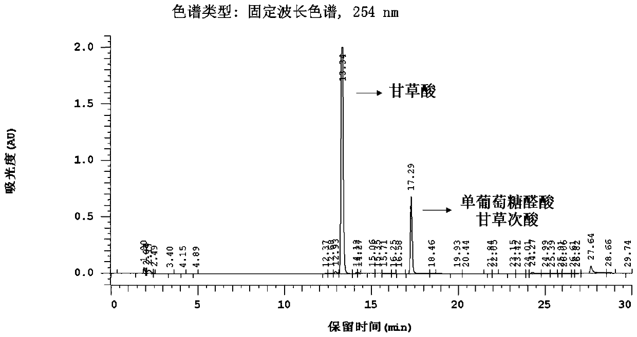 A method and application of fermentative production of glycyrrhetinic acid monoglucuronate