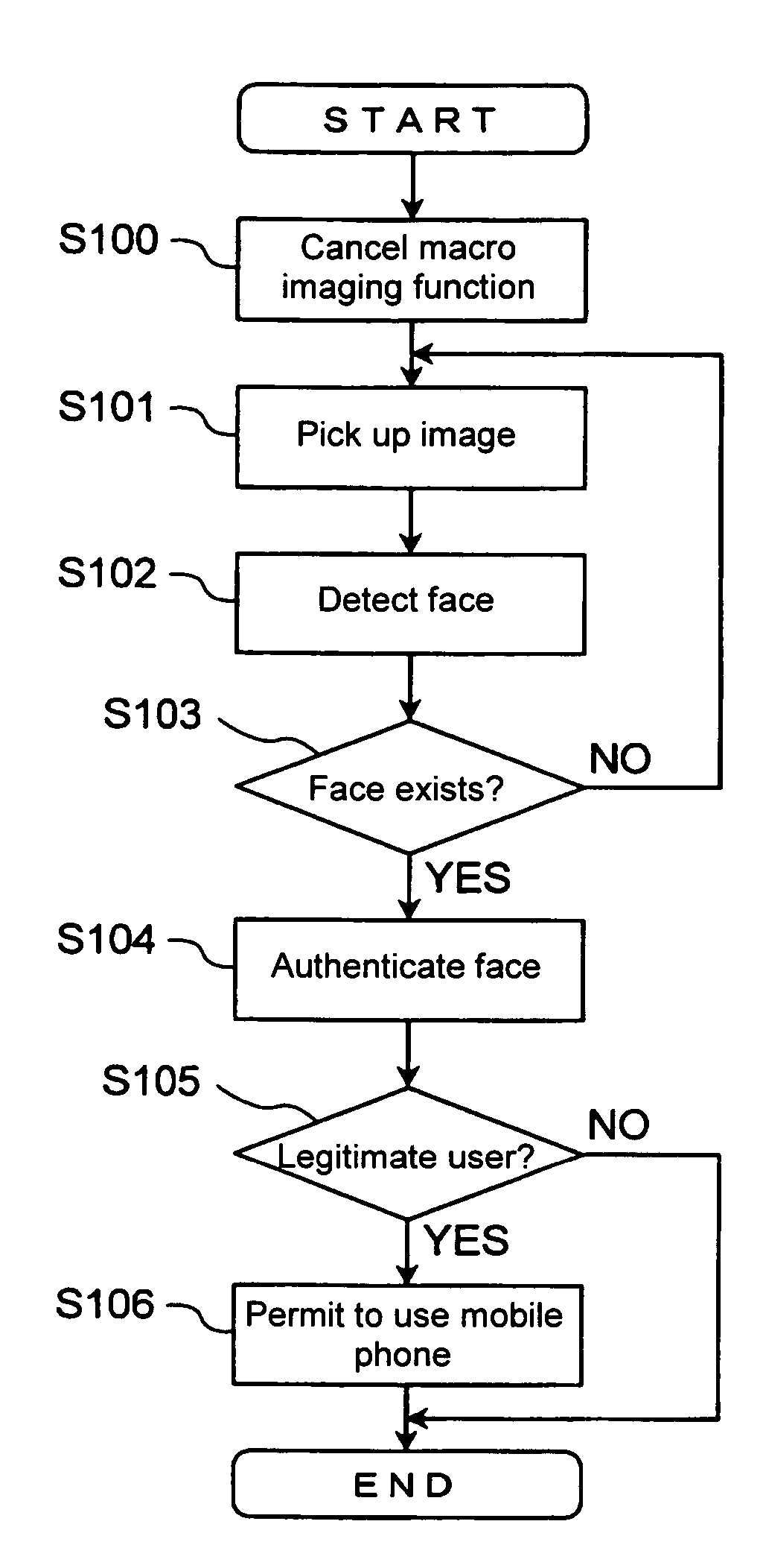 Authentication apparatus and portable terminal