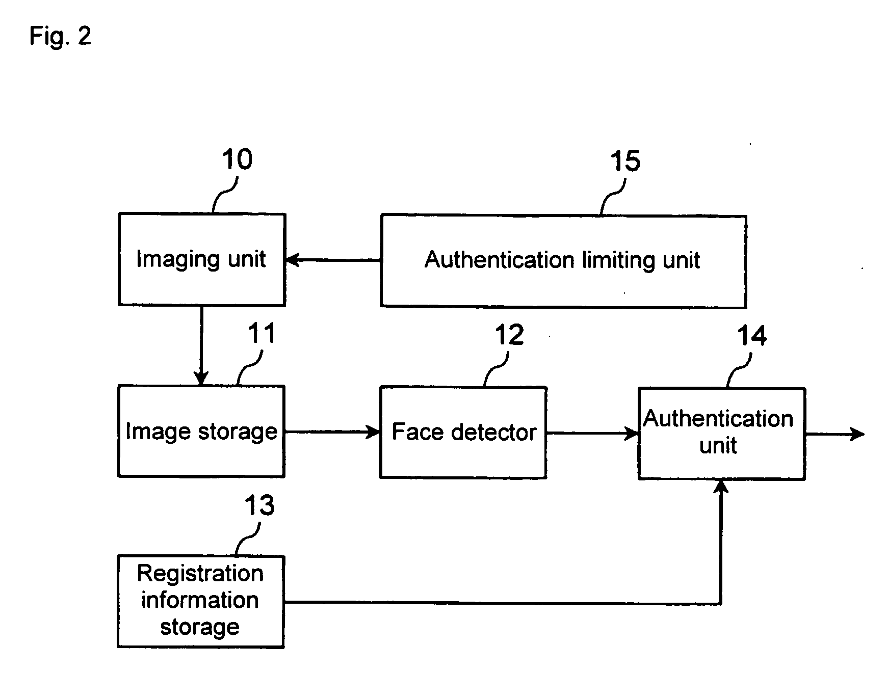 Authentication apparatus and portable terminal