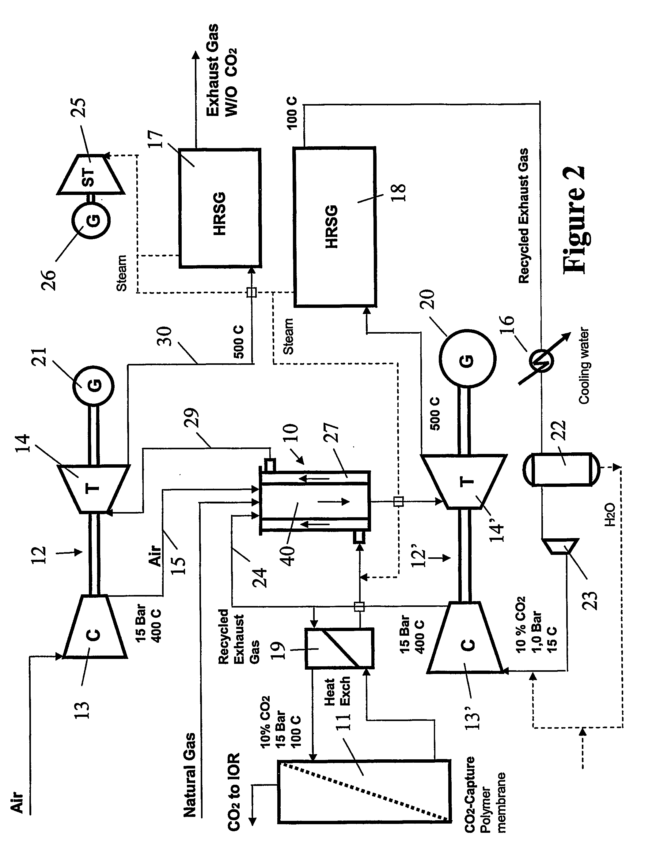 Efficient combined cycle power plant with co2 capture and a combustor arrangement with separate flows