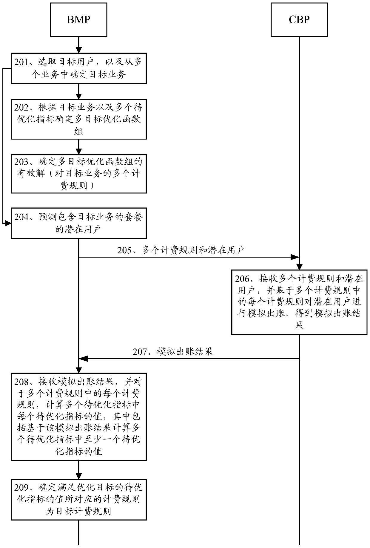 A method for determining target charging rules, related equipment and system