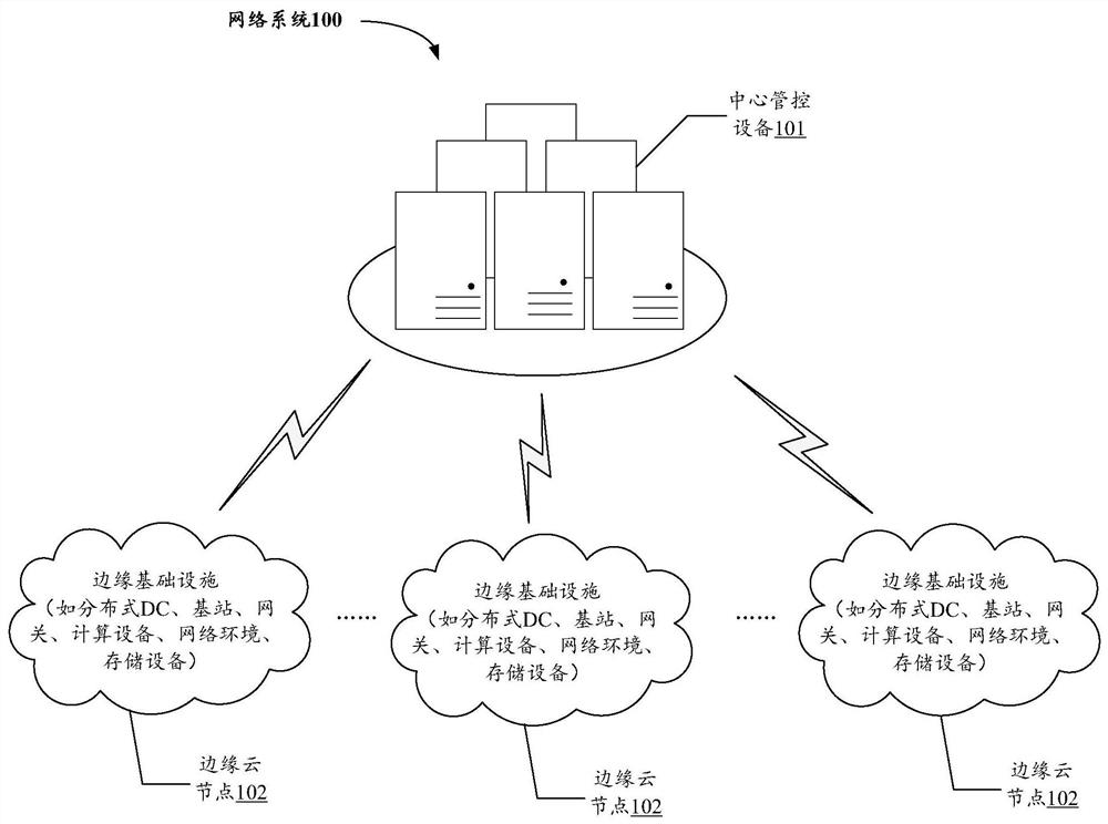 Network system, service providing and resource scheduling method, equipment and storage medium