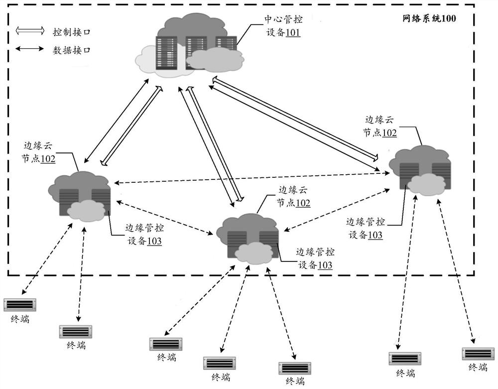 Network system, service providing and resource scheduling method, equipment and storage medium