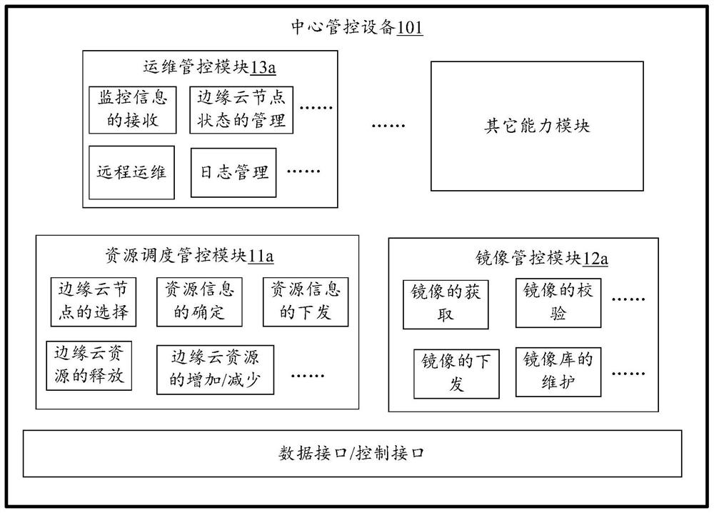 Network system, service providing and resource scheduling method, equipment and storage medium