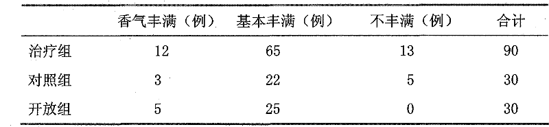 Narcotic-abstaining addiction-removing traditional Chinese medicine composition, smoking product and preparation method thereof