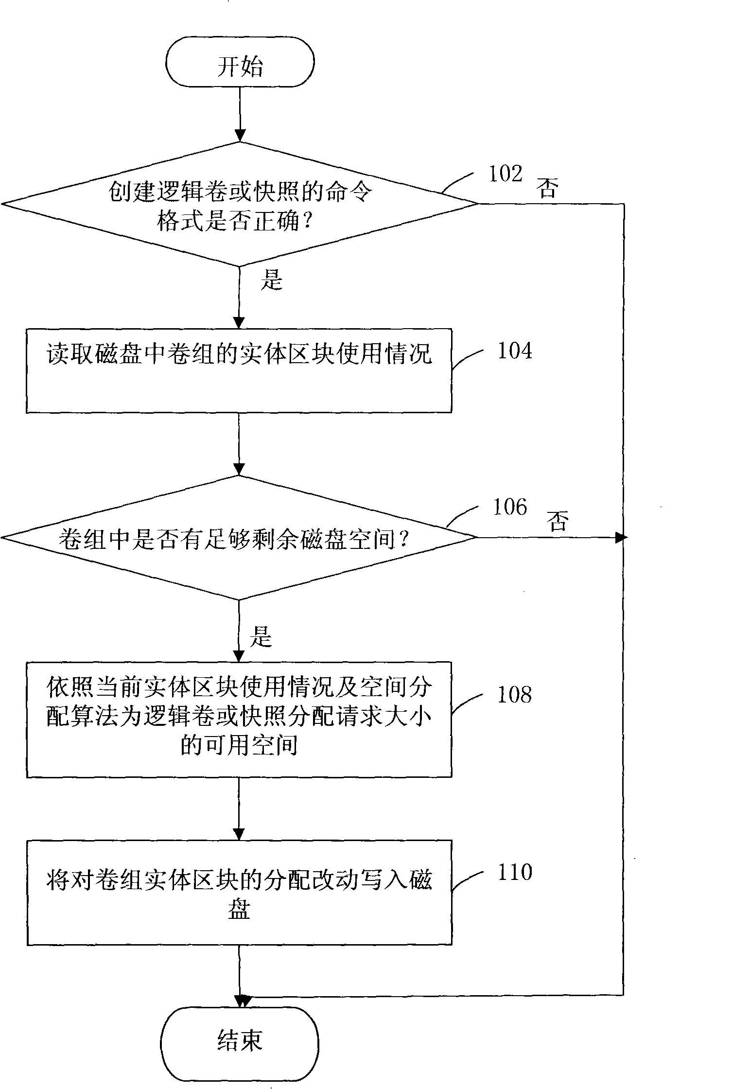 System for establishing logical volume and method thereof