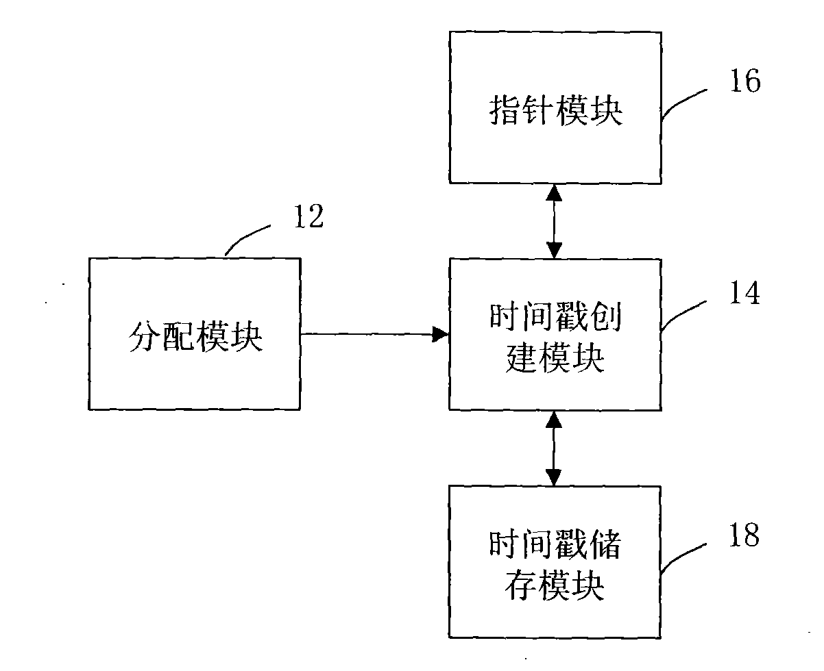 System for establishing logical volume and method thereof