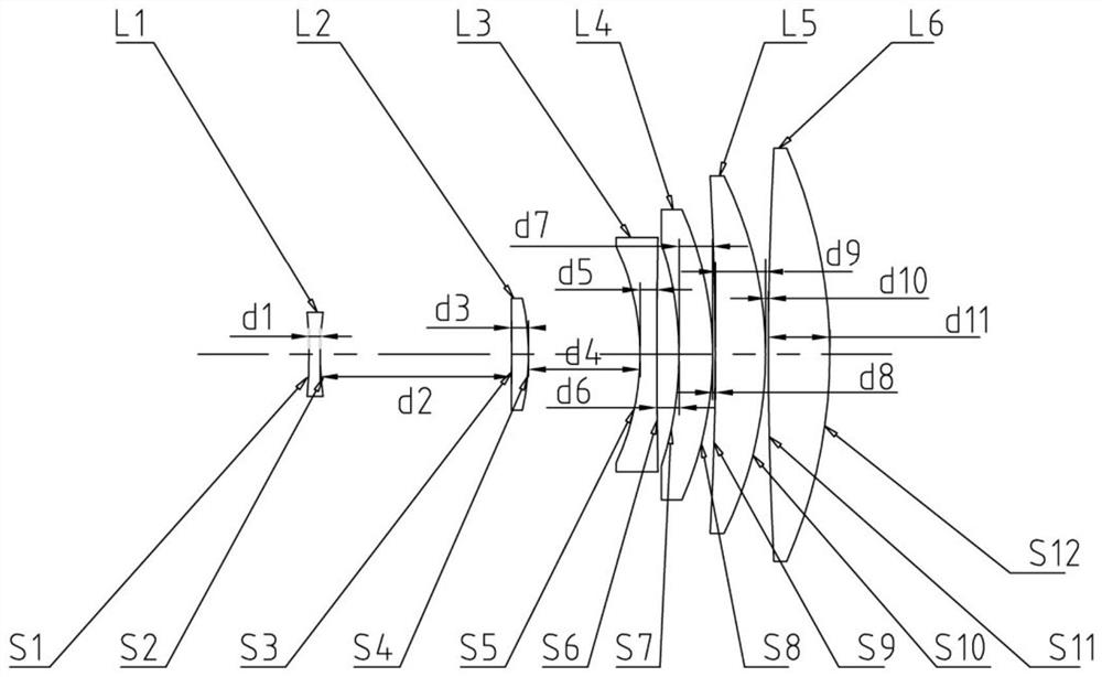 Three-dimensional dynamic focusing lens group, optical lens, laser processing equipment and method