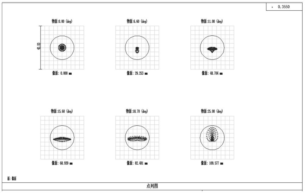 Three-dimensional dynamic focusing lens group, optical lens, laser processing equipment and method