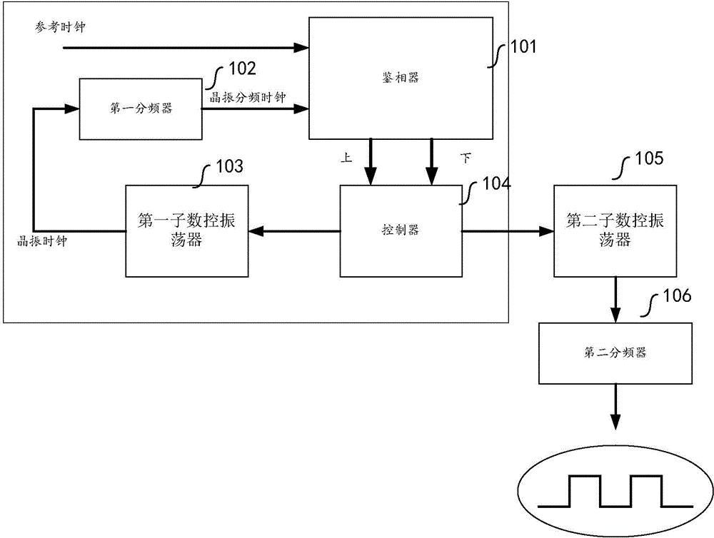 Low-power consumption, high-resolution and all-digital phase-locked loop structure