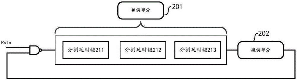 Low-power consumption, high-resolution and all-digital phase-locked loop structure