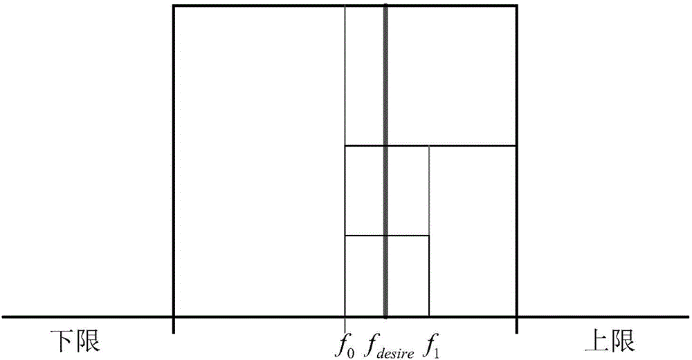 Low-power consumption, high-resolution and all-digital phase-locked loop structure