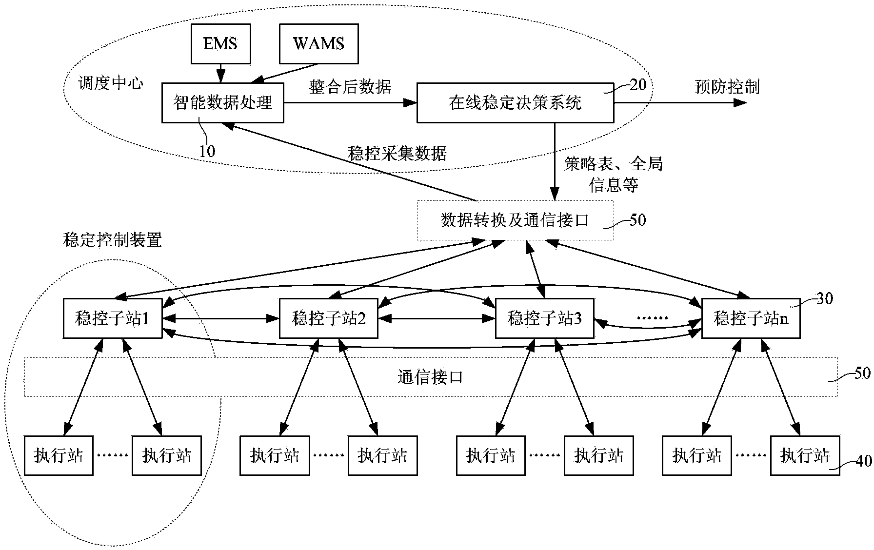 Power grid on-line decision-stabilizing control system and control method based on super real-time emulation