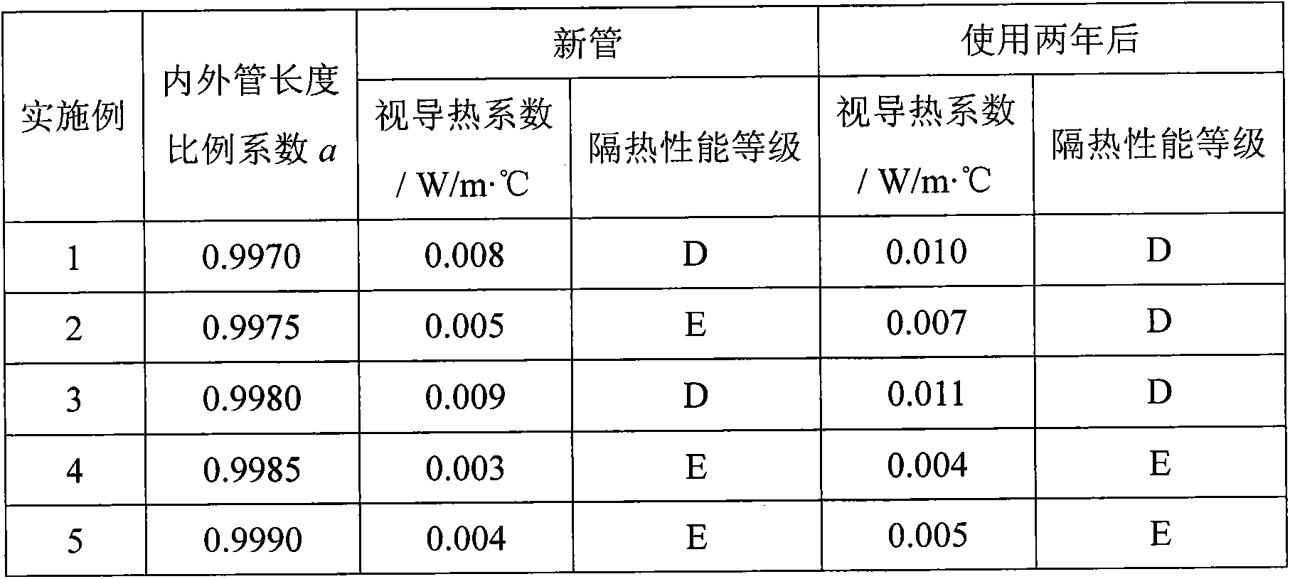 Prestressed thermal insulation oil casing and production method thereof