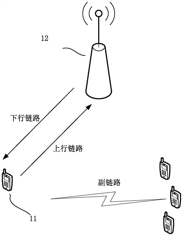 Service data transmission method and device, terminal and base station