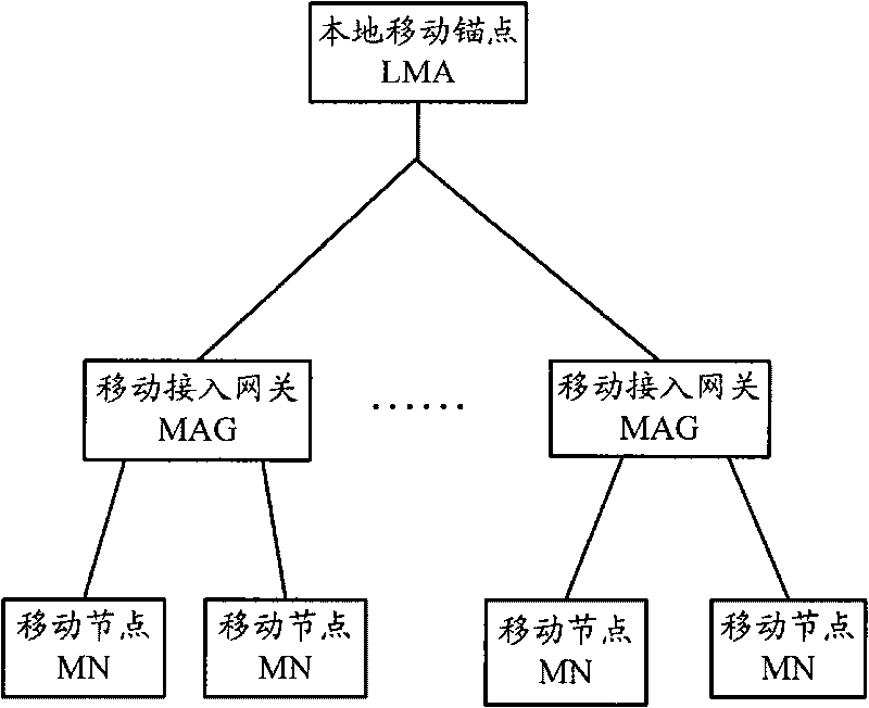 Method, system and device for load balancing