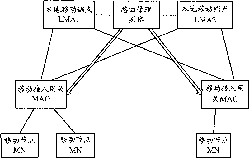 Method, system and device for load balancing