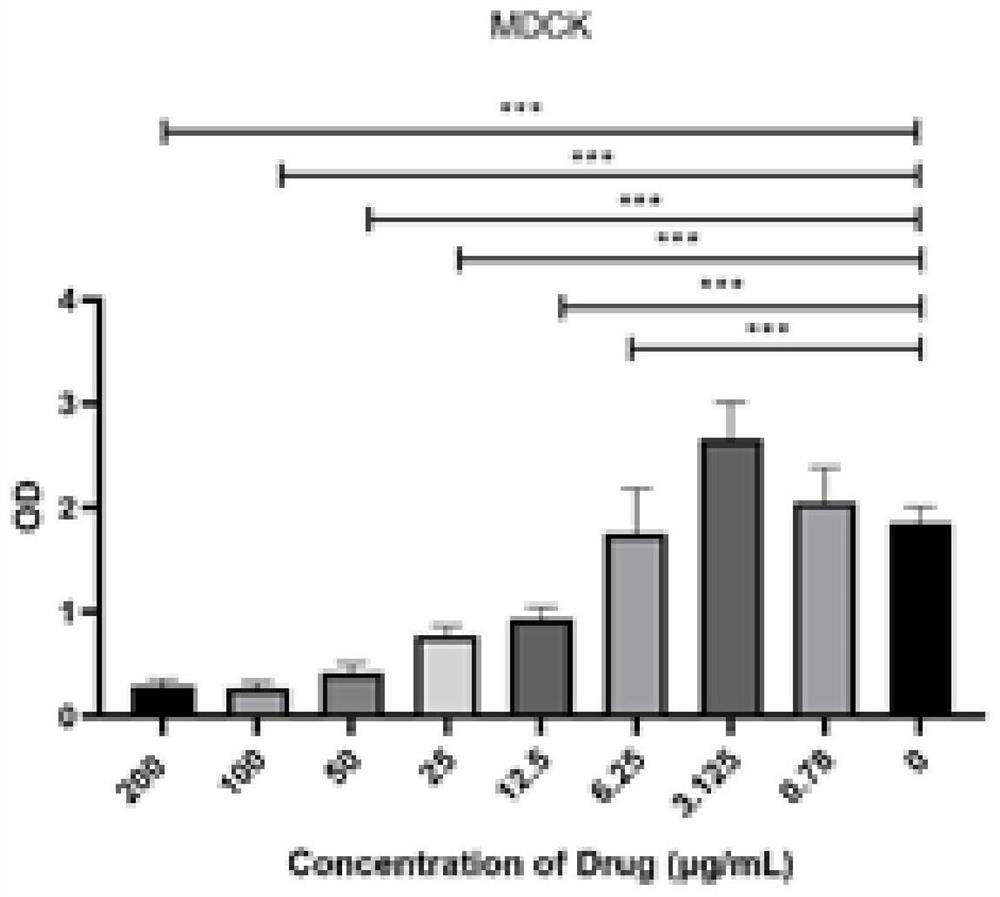 Application of isorhamnetin in treatment of influenza