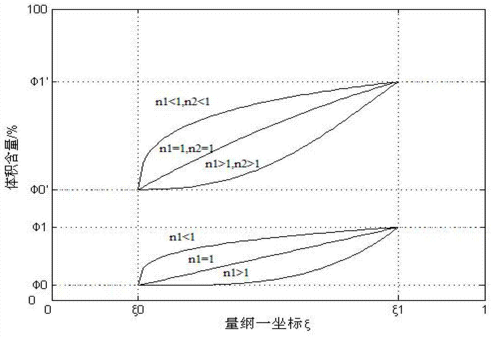 Multivariate gradient self-lubricating ceramic cutting tool material with surface having residual compressive stress and preparation method of multivariate gradient self-lubricating ceramic cutting tool material