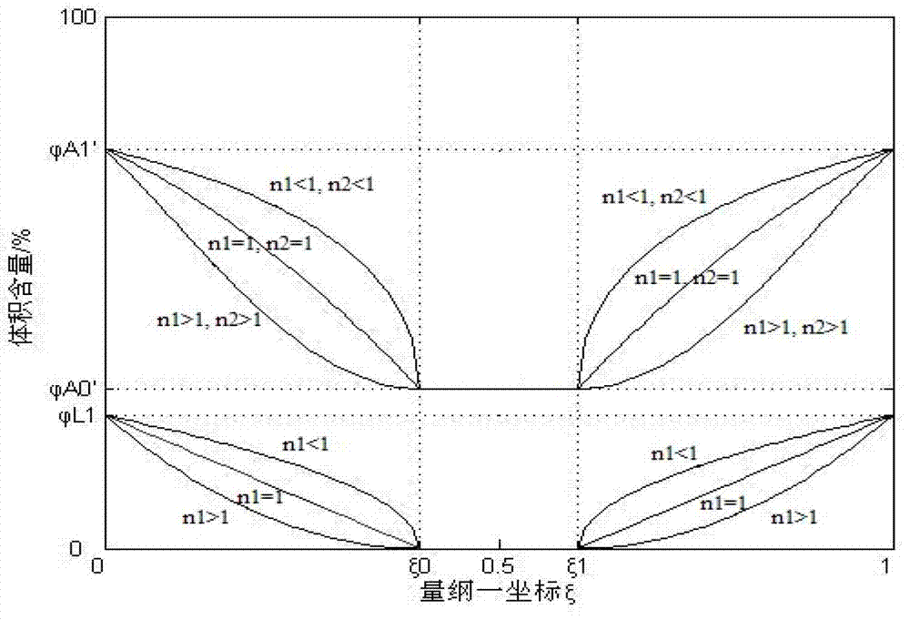 Multivariate gradient self-lubricating ceramic cutting tool material with surface having residual compressive stress and preparation method of multivariate gradient self-lubricating ceramic cutting tool material