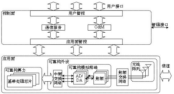 An intelligent wireless cloud SDR platform architecture and its reconstruction method