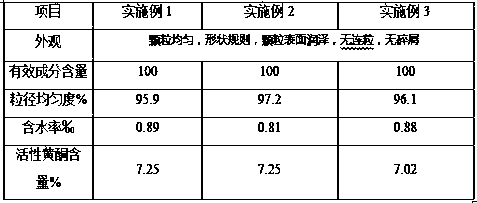 Plant-derived nylon master batch and preparation method thereof