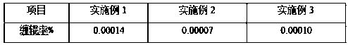 Plant-derived nylon master batch and preparation method thereof