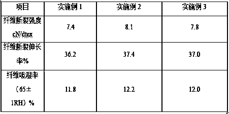 Plant-derived nylon master batch and preparation method thereof