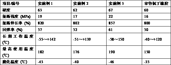 High temperature resistant chloroprene rubber and preparation method thereof