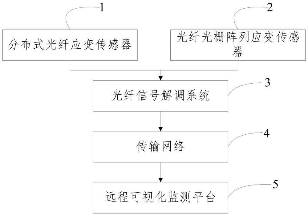 An optical fiber monitoring method for tank body deformation of large crude oil storage tank